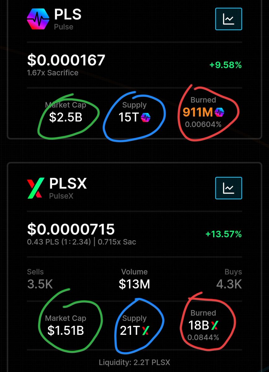 i_av_i's tweet photo. @K4KCrypto @RichardHeartWin @PulseXcom @Pulse_ChainNews #Pulsechain #PulseX 

Can someone tell me why the numbers go down ? PulsexBurn 78B and now it's is showing 18B only. Same with PulseChain https://t.co/wuMpebXjk1