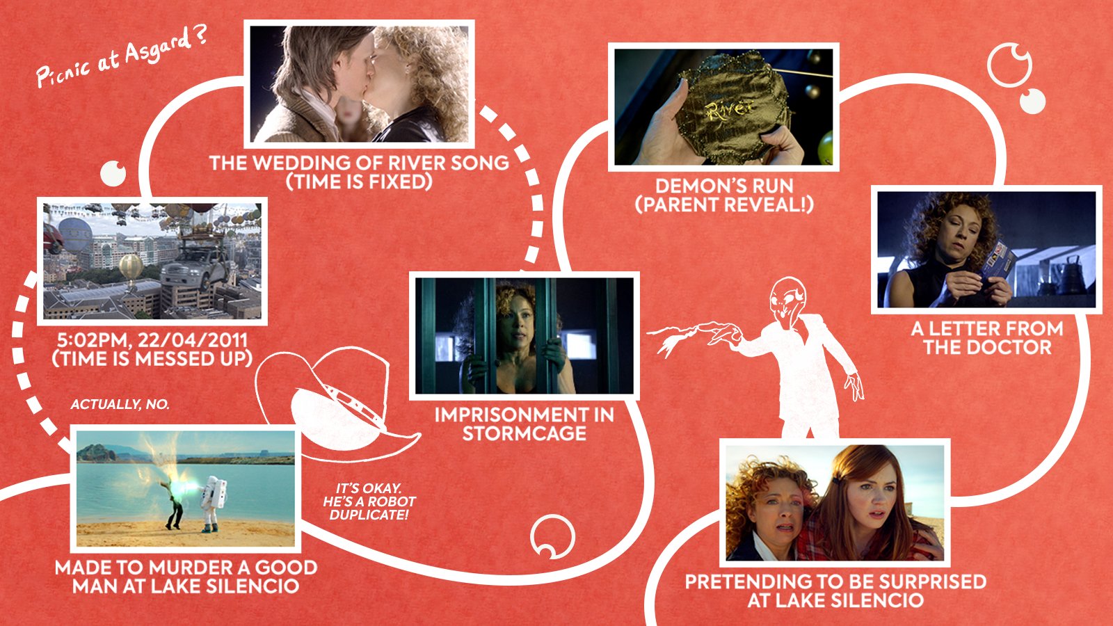 Doctor Who on Twitter "Few characters have had a journey as timey