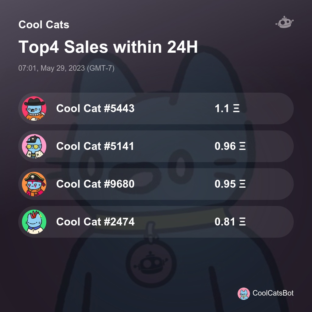 Cool Cats Top4 Sales within 24H [ 07:01, May 29, 2023 (GMT-7) ] #CoolCats #CoolCatsNFT