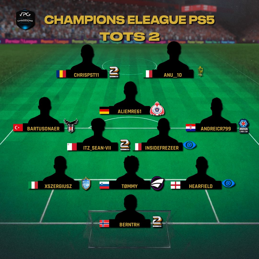 Virtual Pro Gaming (@officialvpg) on Twitter photo 🇪🇺 Champions eLeague
👥 Team of the Season!
🏆 <a href="/OneMindXI/">Focus 1Mind</a> Champions!
GK: @Zeal22es 🇳🇴 💰
CB: @fifahellasespo1 🇮🇹
CB: <a href="/fntasticesports/">Fantastic Esports</a> 🇸🇮
CB: <a href="/Hearfieid/">.</a> 🏴 💰
CDM: @Zeal22es 🇲🇹
CDM: <a href="/InsideFrezeer/">DybaFrez</a> 🇮🇹 💰
LM: <a href="/bjkesports/">Beşiktaş Esports</a> 🇹🇷
RM: <a href="/RadnickiES/">Radnički ESport</a> 🇭🇷 💰
CAM: <a href="/BKespor/">Bahçeşehir Espor</a> 🇹🇷 💰
ST: @Zeal22es 🇪🇺 Champions eLeague
👥 Team of the Season!
🏆 <a href="/OneMindXI/">Focus 1Mind</a> Champions!
GK: @Zeal22es 🇳🇴 💰
CB: @fifahellasespo1 🇮🇹
CB: <a href="/fntasticesports/">Fantastic Esports</a> 🇸🇮
CB: <a href="/Hearfieid/">.</a> 🏴 💰
CDM: @Zeal22es 🇲🇹
CDM: <a href="/InsideFrezeer/">DybaFrez</a> 🇮🇹 💰
LM: <a href="/bjkesports/">Beşiktaş Esports</a> 🇹🇷
RM: <a href="/RadnickiES/">Radnički ESport</a> 🇭🇷 💰
CAM: <a href="/BKespor/">Bahçeşehir Espor</a> 🇹🇷 💰
ST: @Zeal22es