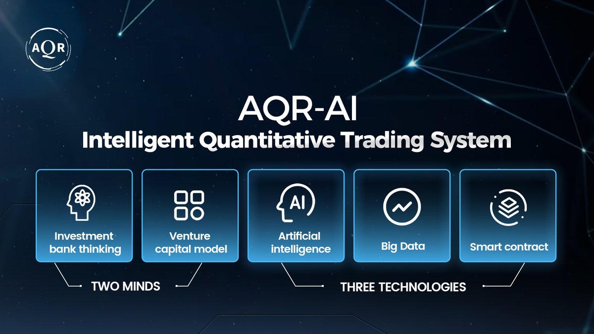 Aiqr-Quantify tweet media
