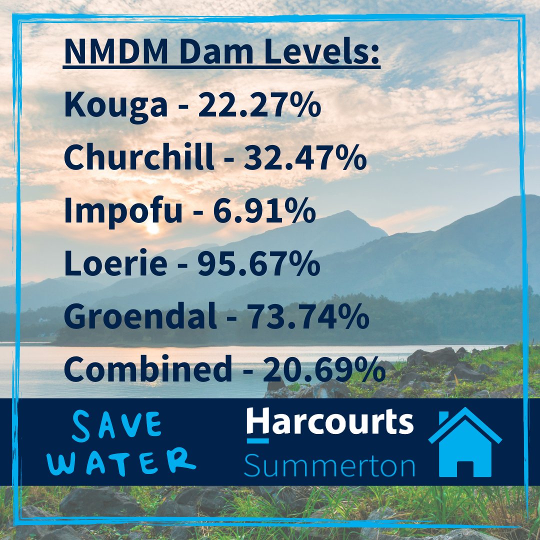 Here is an update on the current dam levels in NMDM. 
Please use water sparingly. 

#HarcourtsSummerton #SaveWater #NelsonMandelaBayMetropolitan #DamLevels #NelsonMandelaBay