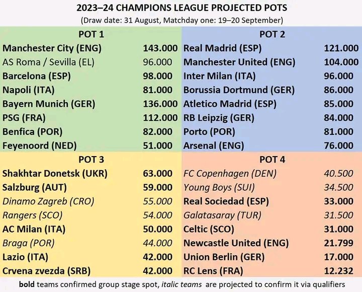 Aggregate 117+ champions league draw 2023 best
