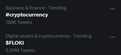 #FLOKI continues to dominate on Twitter, trending with a massive 5.09 million+ mentions, along with #cryptocurrency!🔥

Does Twitter know $FLOKI's intention to become the most known and used #crypto in the world?🤔