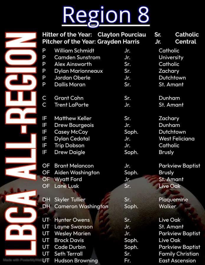 All-Region teams for regions 5-8