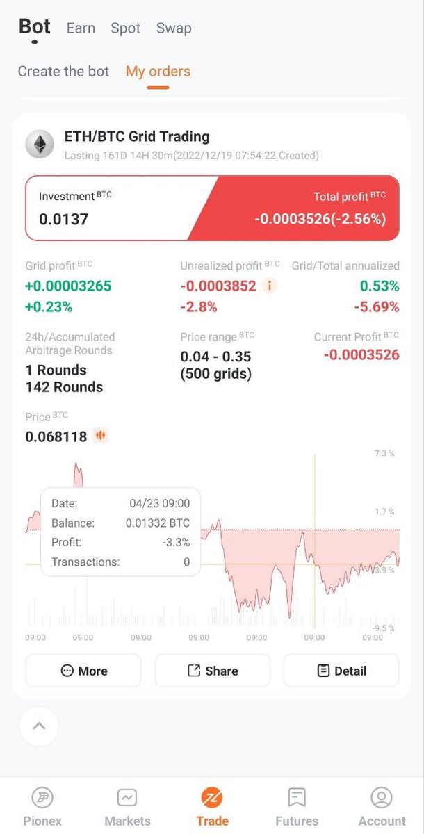 sunshine2_U's tweet photo. 🌈#Pionex &amp; #Dooridoori #Congratulations 🌈

3 Things You Can Enjoy When Running #Tradingbots On #Pionex.👍
1. Realize stable returns
2. Low commission
3. You can listen to Mybot 'Tongsil's' pleasant story😁

#pionex #파이넥스 #dooridoori #Tradingbots #트레이딩봇 #doorinati https://t.co/c7Z1Juxb5W