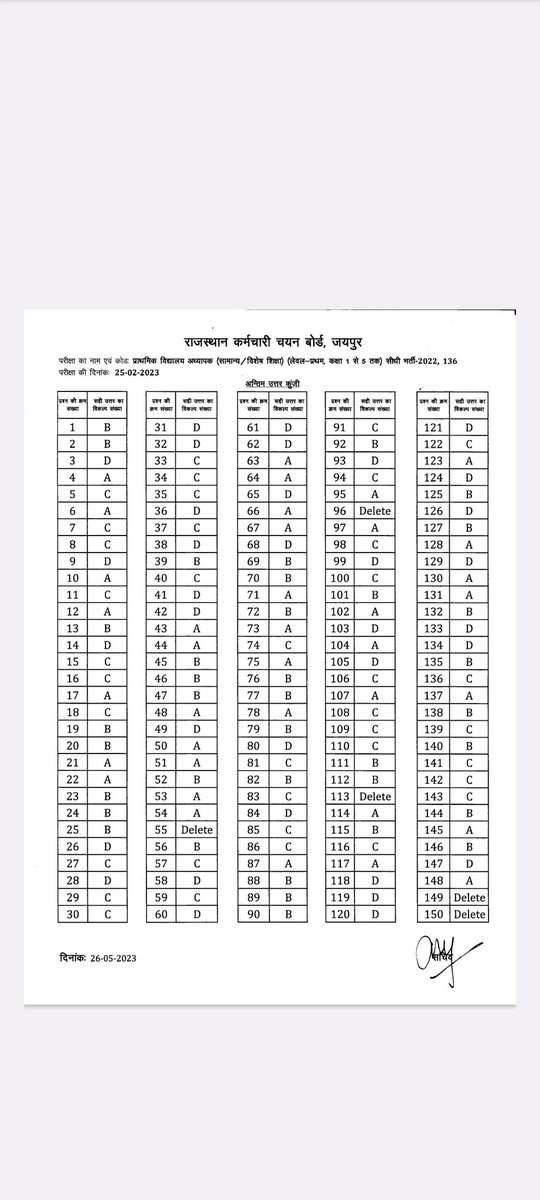 photogenicgroup's tweet photo. #final_answer_key
#reet_level_1_final_answer_key
29-05-2023 Primary School Teacher (Level-1 ) 2022 : Final Answer Key 136 https://t.co/IPPtoOQav0