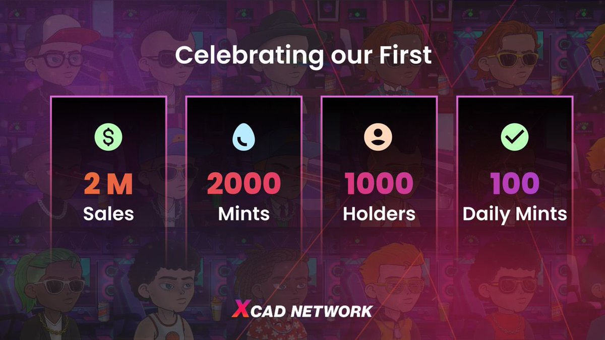 $PLAY 📝

Congratulations $XCAD community we officially hit all 4 milestones in under 2months time! 

▫️2,000,000$ ✅
▫️2000 Mints ✅
◽️1000 Holders ✅
▫️100 Daily Mints✅

We have much much more coming join the #Watch2Earn movement and earn the right way! 

#BNB #Youtube #2earn…