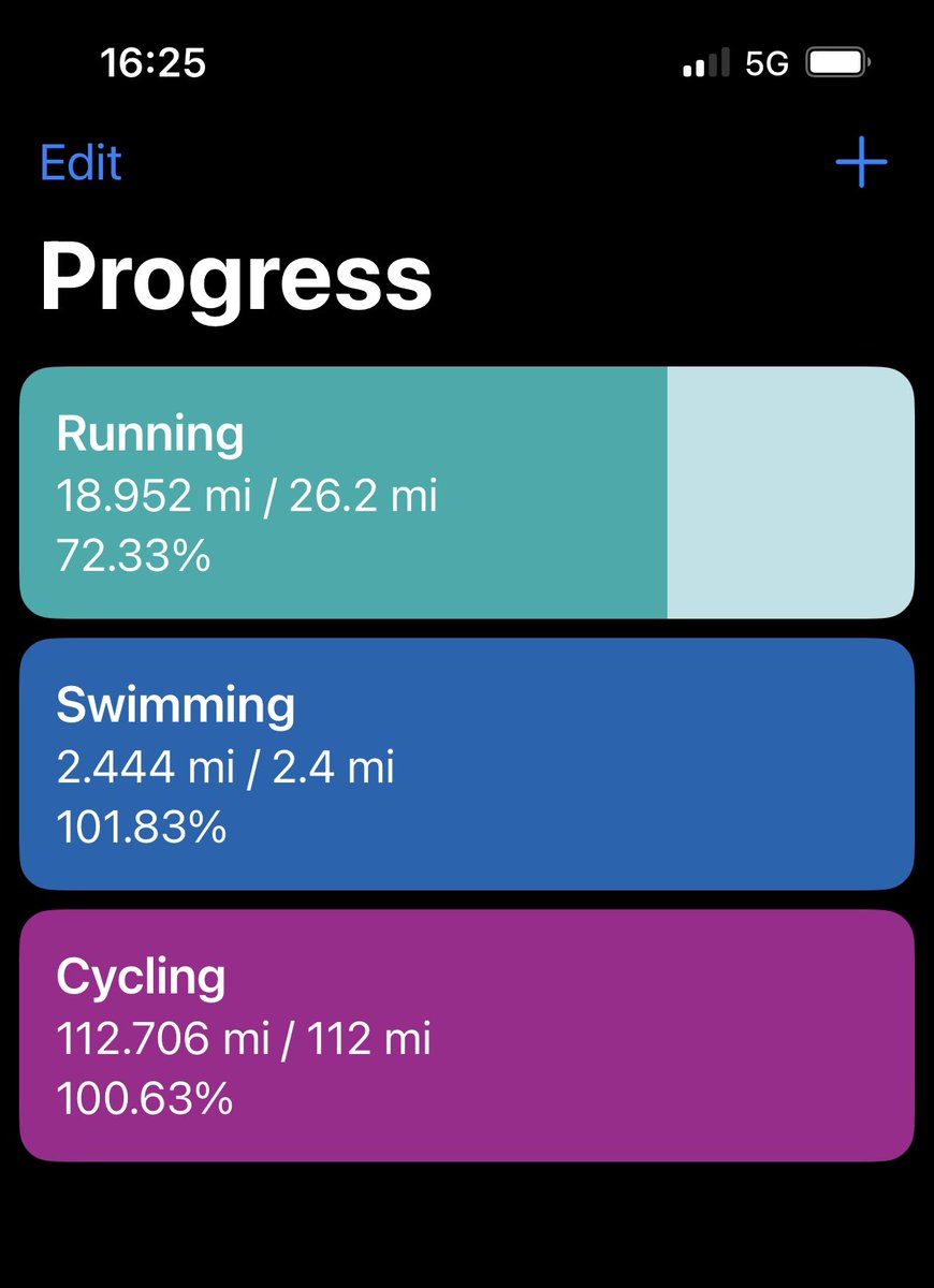 Two days to go and only another 7 and a bit miles to run … lucky it’s half term!! #IronMay