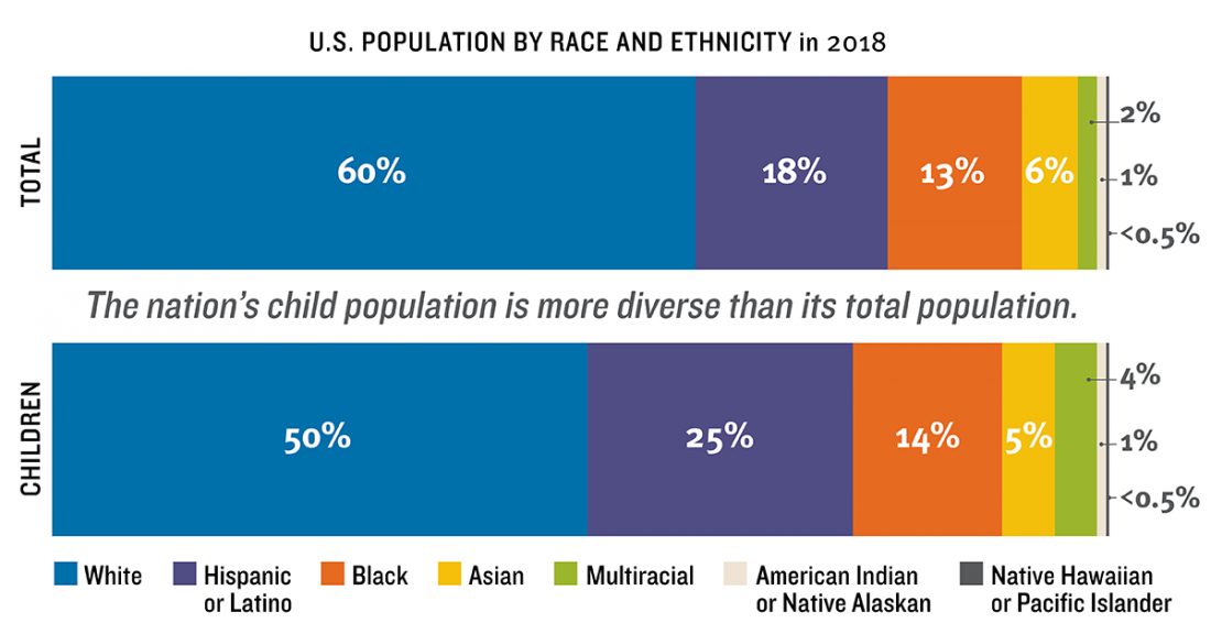 MTChrisWardle's tweet photo. #BoycottLuLuLemon for the pure stupidity of punishing employees that care. Fire the CEO for  for failing to have effective security Blacks are 13% of the total U.S. population but overwhelmingly commit more violent crimes than larger populations of white people. Like at LuLuLemon https://t.co/s9Hyqxz3br