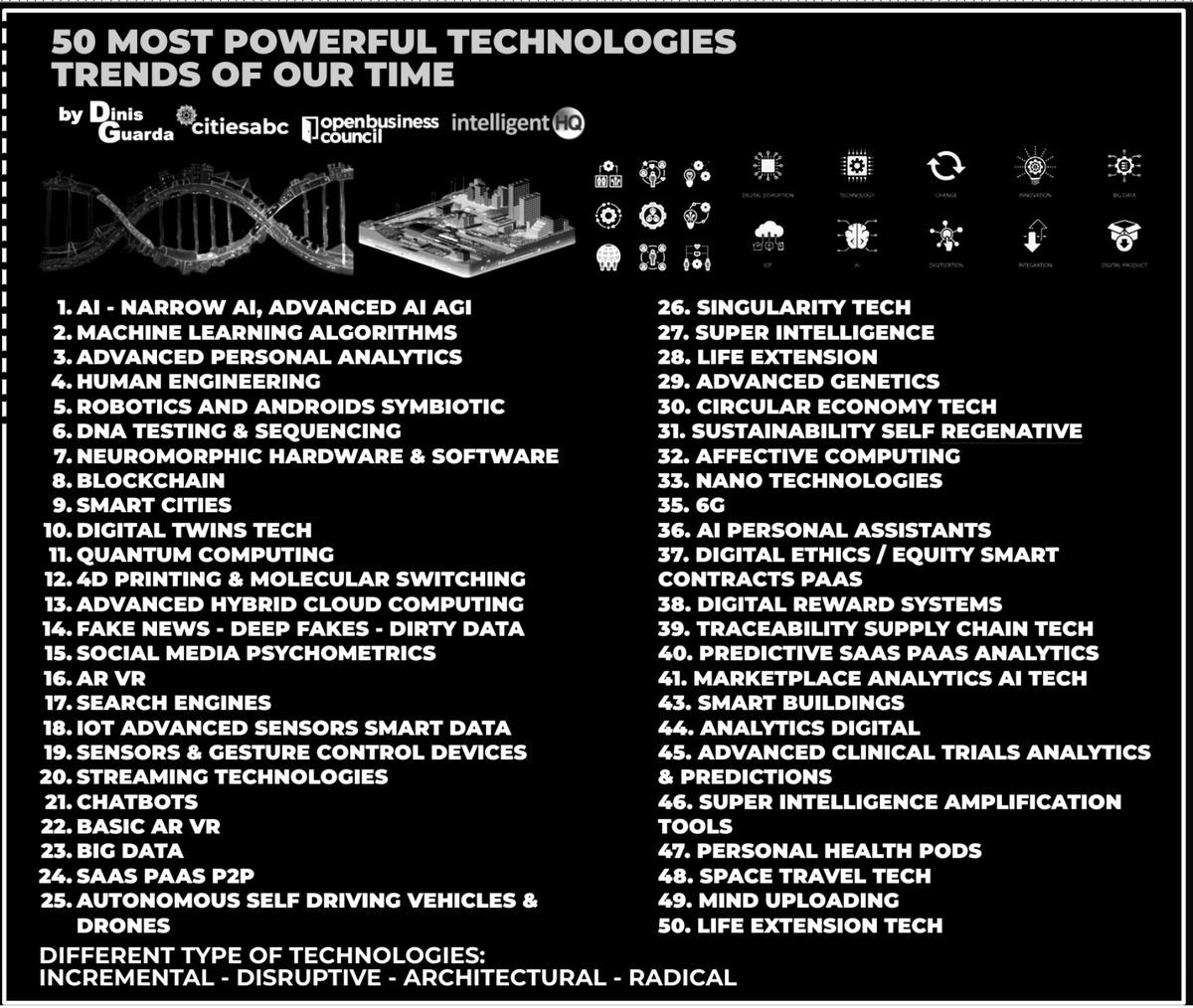 dinisguarda's tweet photo. “Everybody is a genius. 
But if you judge a fish 
by its ability to climb a tree, 
it will live its whole life 
believing that it is stupid.” 
— Albert Einstein

50 Most Powerful #Technologies #Trends 
of our #Society5.0 Time
my #research #infographic 
https://t.co/tNRRdB9Tcu 

#AI #blockchain #tech
#metaverse #AR #VR #MR #digitaltwin #machinelearning
#technology #web3.0 #innovation #entrepreneur #bigdata 

CC @HiltonSupra @efipm @Khulood_Almani @mvollmer1 @SimonCocking @mvollmer1 @AkwyZ @PawlowskiMario @kuriharan @jblefevre60 @SpirosMargaris @ipfconline1