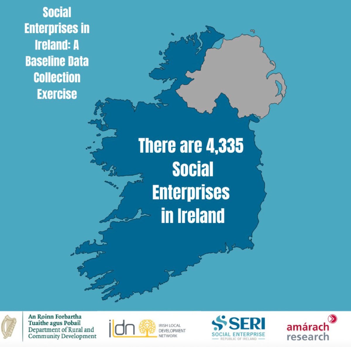 🔦SPOTLIGHT ON THE CENSUS

2️⃣A large, growing sector:

There are 4,335 social enterprises operating across Ireland.

There are more social enterprises in Ireland than there are restaurants or primary schools.  

A growing sector deserving increased recognition and support.
