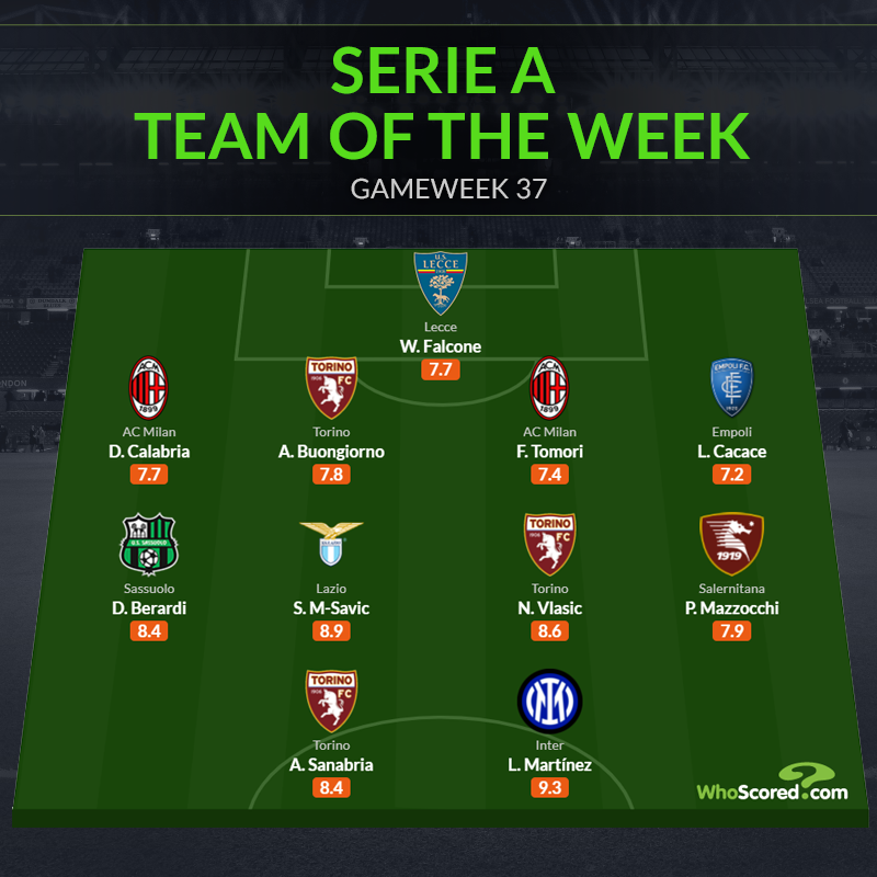 WhoScored (@whoscored) on Twitter photo ๐ฎ๐น Serie A Team of the Week ๐ฎ๐น Serie A Team of the Week