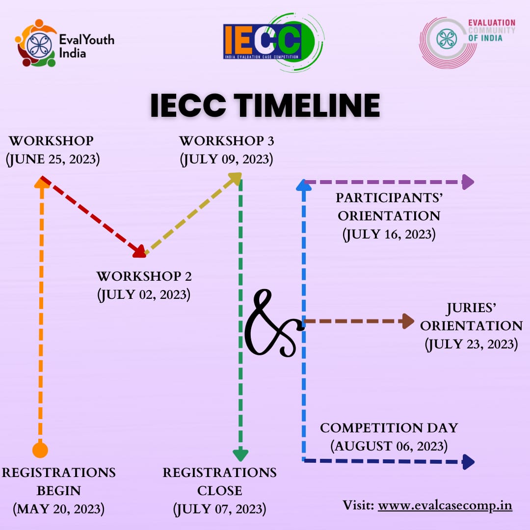 Reserve the date for IECC'23 on your calendar because you definitely don't want to miss it.

Hurry up, Register Now: docs.google.com/forms/d/e/1FAI…
The full story can be found at evalcasecomp.in.

#IECC #timeline