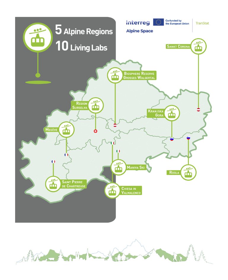TranStat (@transtat_alpine) on Twitter photo Do you know about the <a href="/EUAlpineSpace/">Interreg AlpineSpace</a> #TranStat project?
Let us introduce the #LivingLabs involved in the project.
In the next days we are going to present them, asking the first impressions about the meeting held in Megève in May and their feelings about TranStat project. Do you know about the <a href="/EUAlpineSpace/">Interreg AlpineSpace</a> #TranStat project?
Let us introduce the #LivingLabs involved in the project.
In the next days we are going to present them, asking the first impressions about the meeting held in Megève in May and their feelings about TranStat project.