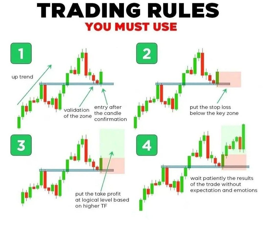 officialmrwills's tweet photo. Learn this rules. Learn to smile.

LIKE &amp; RETWEET♥️
.
.
#forextrading #forexsignal #forexlifestyle #forextrader #forex #fxgoat #bitcoin
Arise TV Shege Emefiele Big Wiz Tolu Wizkid Adekunle Gold Zino The End Ganduje https://t.co/luCM2m8FPC