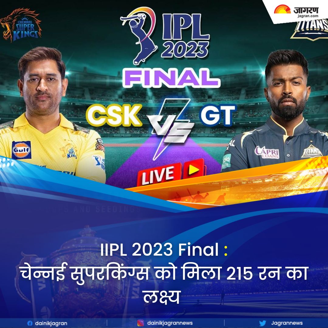 JagranNews's tweet photo. https://t.co/EYV3bGhve7 || चेन्नई सुपरकिंग्स को मिला 215 रन का लक्ष्य
@IPL
#IPL2023 #CSKvsGT #cricket #GujaratTitans #IPL2023Final #ChennaiSuperKings #IPLWithJagran https://t.co/pOgfOvdA9J