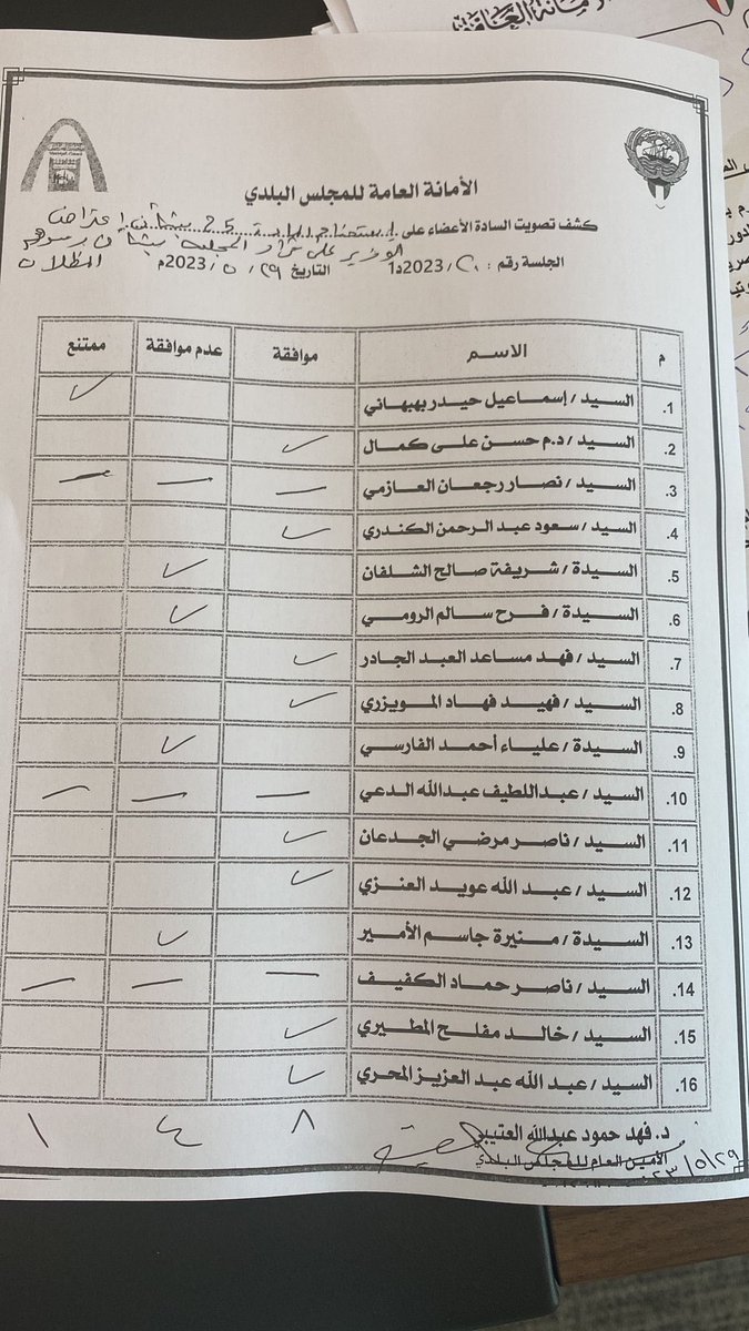 للاسف لم يتمكن #مجلس_البلدي رغم اغلبية الحضور من تفعيل مادة الاعتراض على قرار 
الوزير #البلدية بفرض رسوم على مظلات

 لعدم حصول المجلس على الأغلبية المطلوبه
 (9 من أصل 16) من أعضاء المجلس وفقا للمادة 25 من قانون البلدية (2016/33)

هذا القانون غير مجدي ويحد من صلاحيات ويجب ان يعدل
