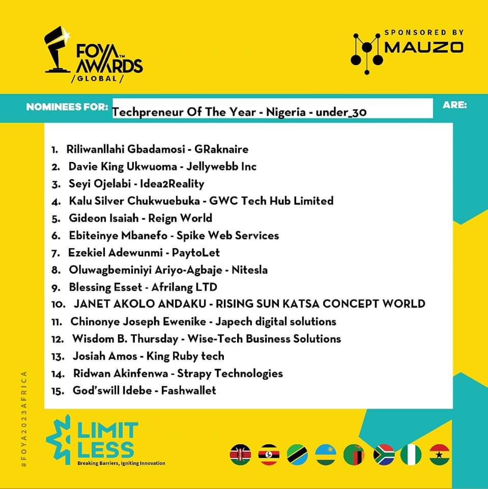 SeyiOjelabi's tweet image. It Another Day To Cast Your Vote !

To vote for me #Method1(Free)
1. Visit foya.Africa/vote/EGUHRKOL
2. Create an account
3. You will be credited with 1 voting credit per day immediately to vote for 1 nominee
4. Search &quot; Seyi Ojelabi&quot;
5. Click the &quot;Express Vote&quot;
#ThankYou