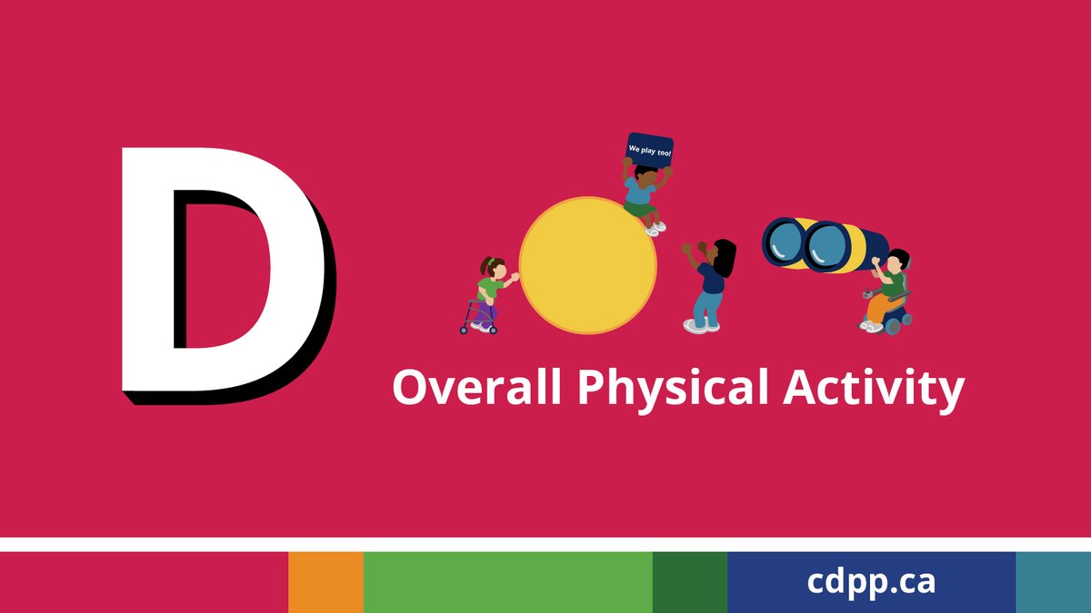 CanDisParPro's tweet photo. It isn’t just active play we need to consider, physical activity got a D on the Disability Report Card. Play can help kids reach physical activity goals! Find out how we can foster #QualityParticipation in play by using our new tools, coming May 31! #WePlayToo #NAAW2023 @LabAdapt https://t.co/Kn9YRcnnpb