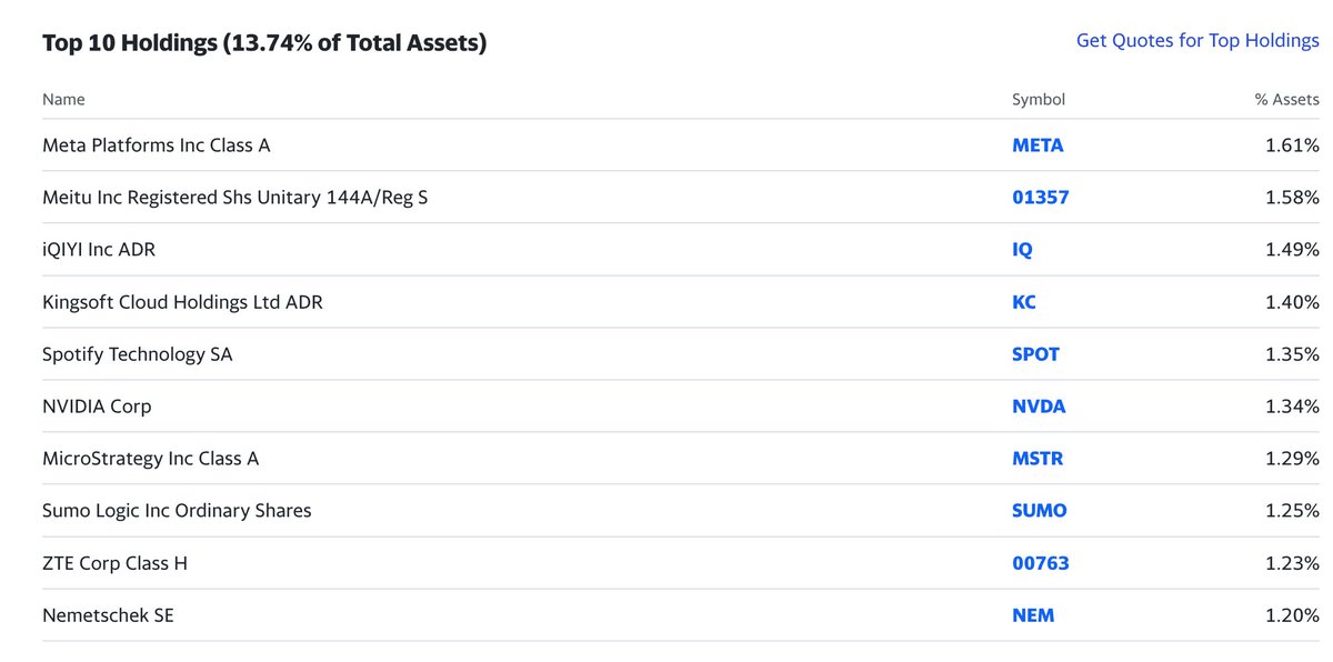 The holdings of one of the most popular AI ETFs: IRBO. Ostensibly “iShares Robotics and Artificial Intelligence Multisector ETF”

I understand this is stale but what were ever iQIYI and MicroStrategy doing in there?
