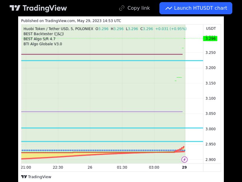 TradingView trade HT 5 minutes 