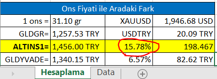 YgtKyn's tweet photo. #ALTINS1
#GLDYVADE
Fark %21 leri seçim öncesi görmüştü. Şuan %15.78 civarında. Bu farkın 10 altına inmesi köpüğün bir nebze alınması demek benim için.
F_XAUTRYM06 #GRAMALTIN haziran vadeli ise şıkır şıkır şimdilik. Kaçmak için #ZUUU + #COPCU 0 üstü kırmasını veya 2.9 üstü. https://t.co/rtCdBuoH1O