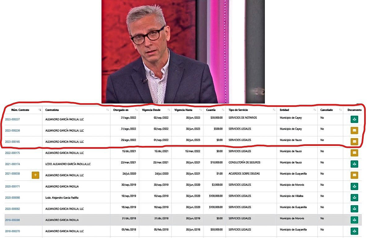 Fe_HumoLandia's tweet image. Miren si Alejandro Garcia Padilla es otro mantenido del gobierno, que desde el 2018 ha tenido once contratos, tres con Guayanilla, tres con Yauco, dos con Cayey, dos con Morovis, y uno con Villalba, los últimos tres terminan el 30 de junio del 2023. De verdad que esta gente no…