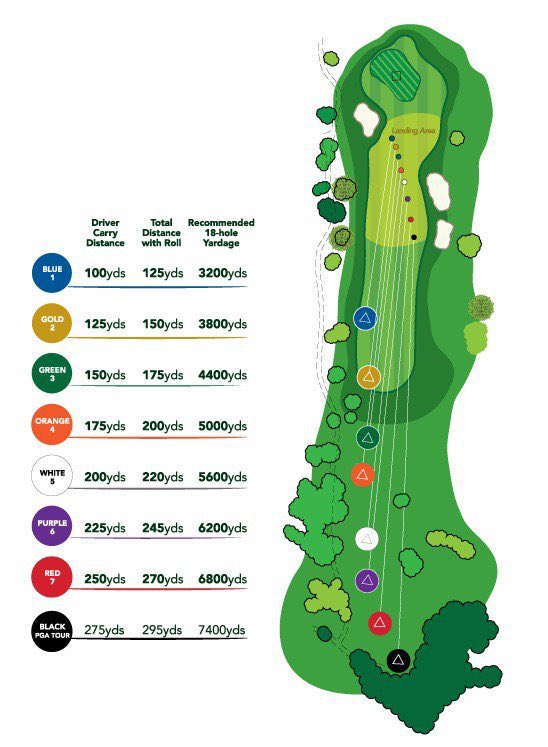 ChangeTheGame54's tweet photo. Today’s Tip:
Get comfortable with going low! Play from the forward tees & tally your birdies.
Side note: make sure you’re playing from the most appropriate tees! #TeeItForward #EarnTheRightToTeeItBack https://t.co/KGV1Ey7Xpq