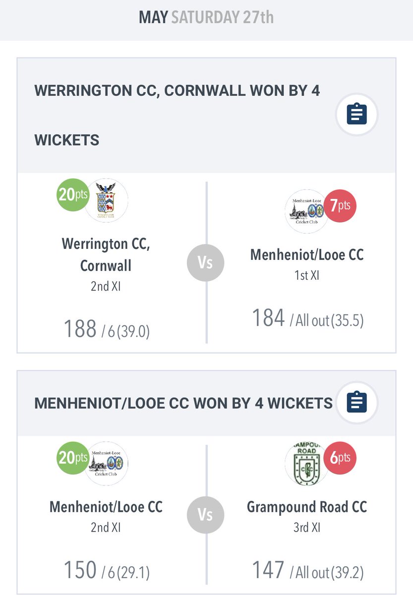 This weekend’s results, well done to our 2s: