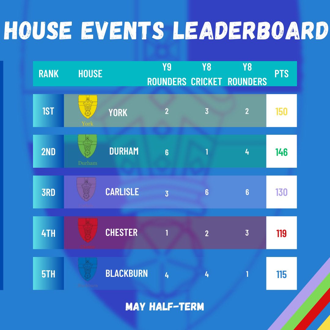 Ripley St Thomas Houses tweet media