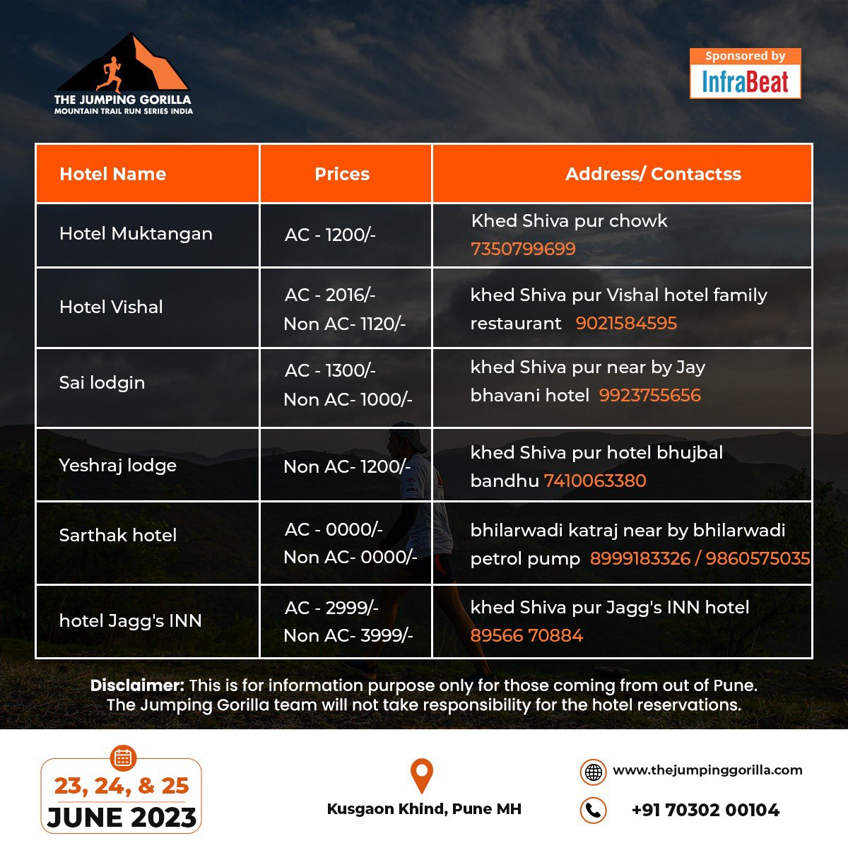 jumping_run's tweet photo. Hello all the participants of The Great Mawla Ghaati Ultra Trail Run.
Here are the accommodation options near the venue. You may choose according to your preference. 

#thegreatmawlaghaatiultra #thejumpinggorillatrailrun #trailrunning #running #trailrun https://t.co/ZxH9GRztXL