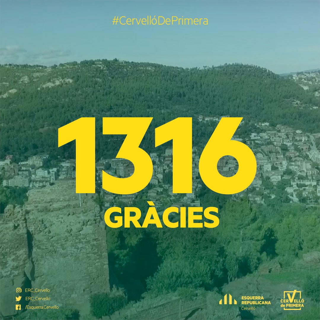 🙋‍♂️Gràcies a tots els Cervellonins i Cervellonines.

Gràcies per la confiança, l'estima i les emocions d'aquesta campanya.

Seguirem treballant, com el primer dia, per aconseguir el #cervellódeprimera🟡🟢 que estem convençuts que arribarà!