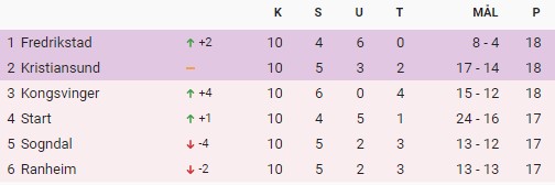 Står seg ennå, denne. Står seg ennå! 🇬🇱