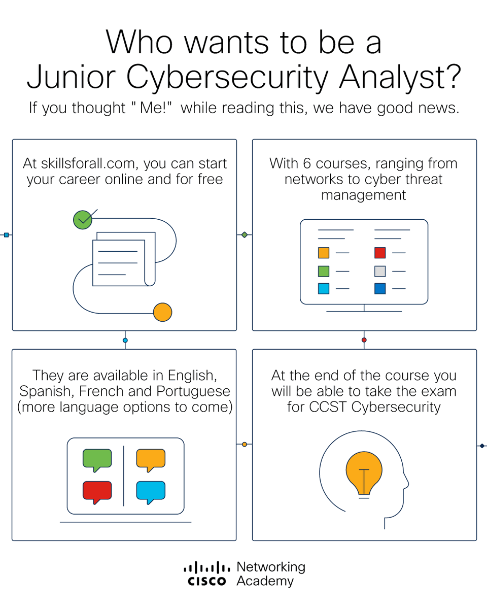 CiscoNetAcad's tweet photo. Save this tweet.

The next generation of #cybersecurity analysts will emerge from the free #SkillsForAll learning path 👉 https://t.co/7tPyHIAv4D https://t.co/rbeEEtim5r