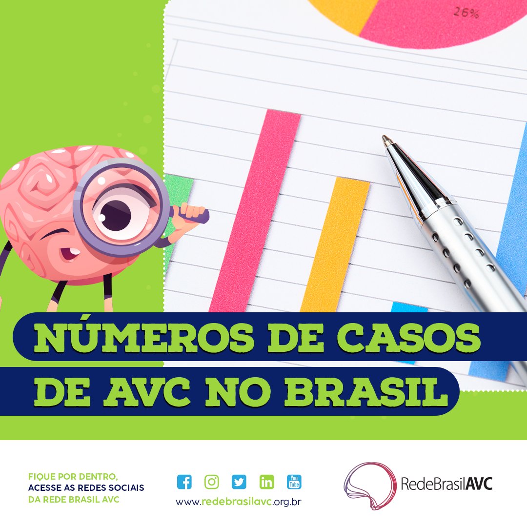 Rede Brasil AVC tweet media