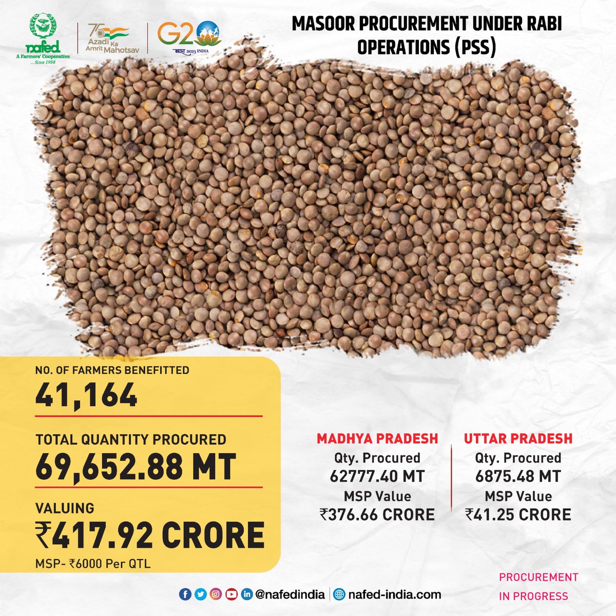 nafedindia's tweet photo. #MasoorProcurement #Masoor #masoorRate #masoorMarket #AgricultureMarket #masoorMSP #masoorFarming #rabi #monsoon #NAFED https://t.co/9uvQwTlSu6