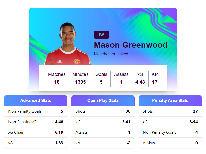 FPLOakley's tweet photo. @FPLBrokeMyCode No problem! Take a look at these stats https://t.co/ezicwDvpOS