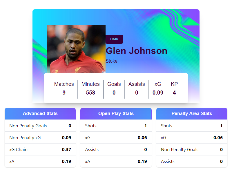 FPLOakley's tweet photo. @FPLBrokeMyCode Here you go! The stats you requested https://t.co/HHczOaQu1H