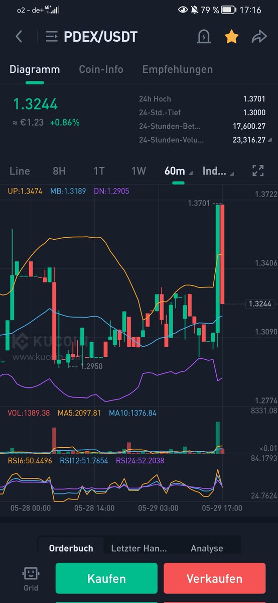 #pdex @polkadex
If you thought PDEX would take off now... 🖕Low volume sucks 🤮