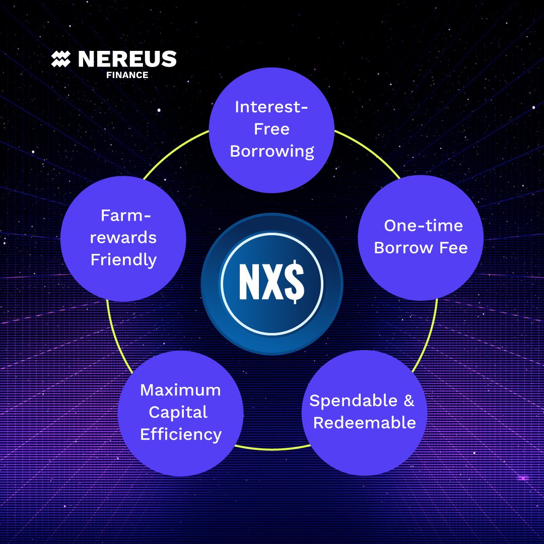 📌 @Nereusfinance borrow $NXUSD available on <a href=/currencies/avalanche>@Avax</a> &amp; <a href=/currencies/polygon>#...