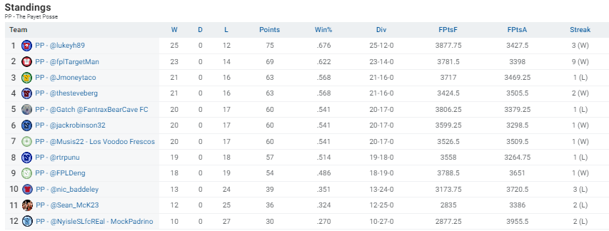 DPL Community League tweet media