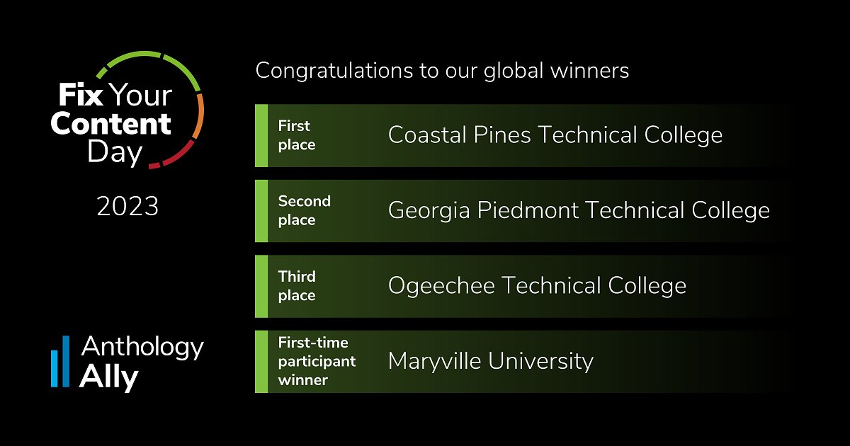 Blackboard's tweet image. Congratulations to this year’s Fix Your Content Day winners! Check out the institutions that made the most fixes. #FYCD #FixYourContent #Accessibility
