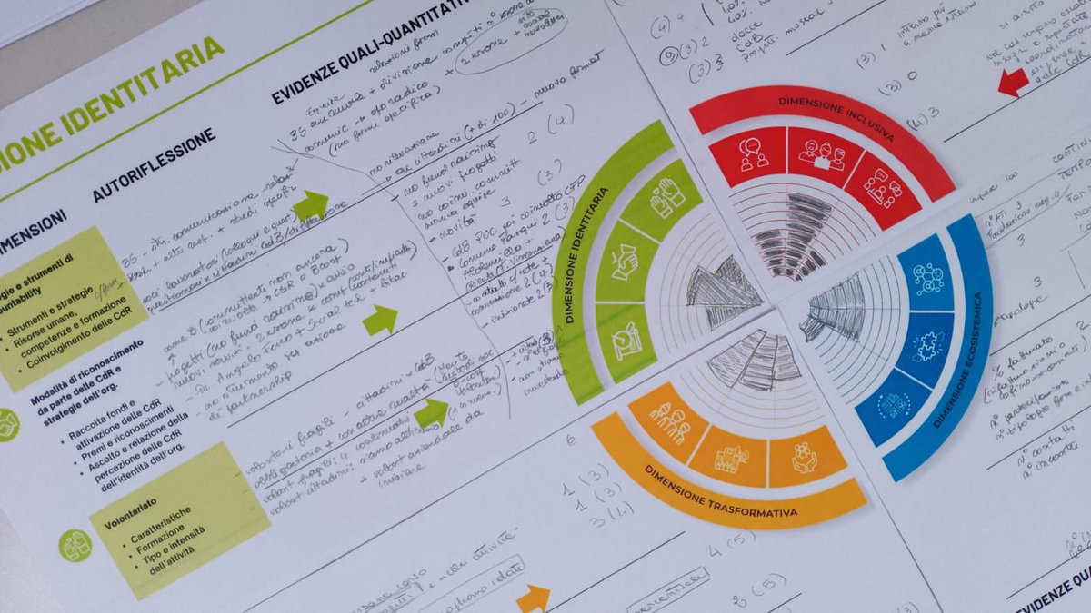 AICCONnonprofit's tweet photo. 📸 Oggi a Milano per la formazione sul #CommunityIndex insieme al Consorzio Farsi Prossimo.
Per saperne di più: https://t.co/sRmIA4T79D https://t.co/55Xmwwf7Zg