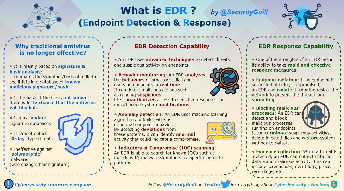 SecurityGuill tweet media