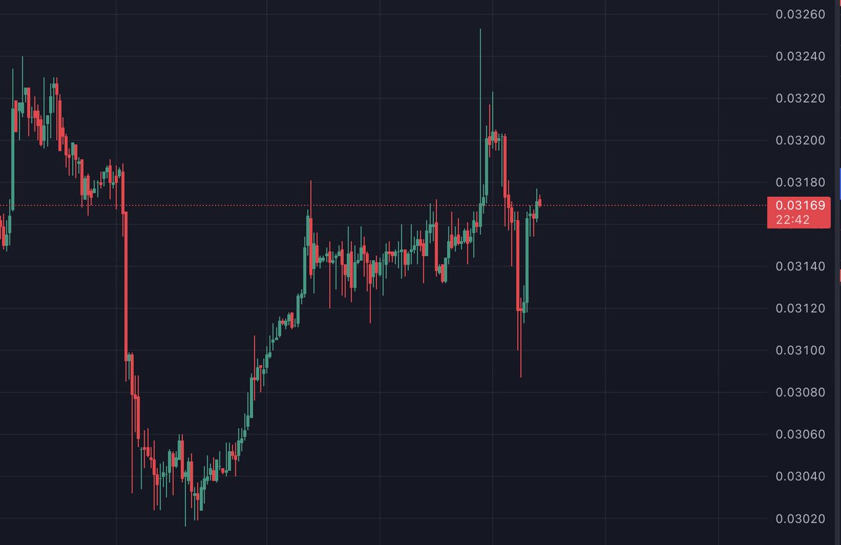 cryptoworld0222's tweet photo. big fluctuations on the $XDC chart and it might be safer to stay away from taking any positions and if u do so then make sure to use tight SL
#crypto #cryptotrading $XDC #xdcusd #xdcusdt #XDCUSDT #XDCUSDC https://t.co/JE1UakBGAW