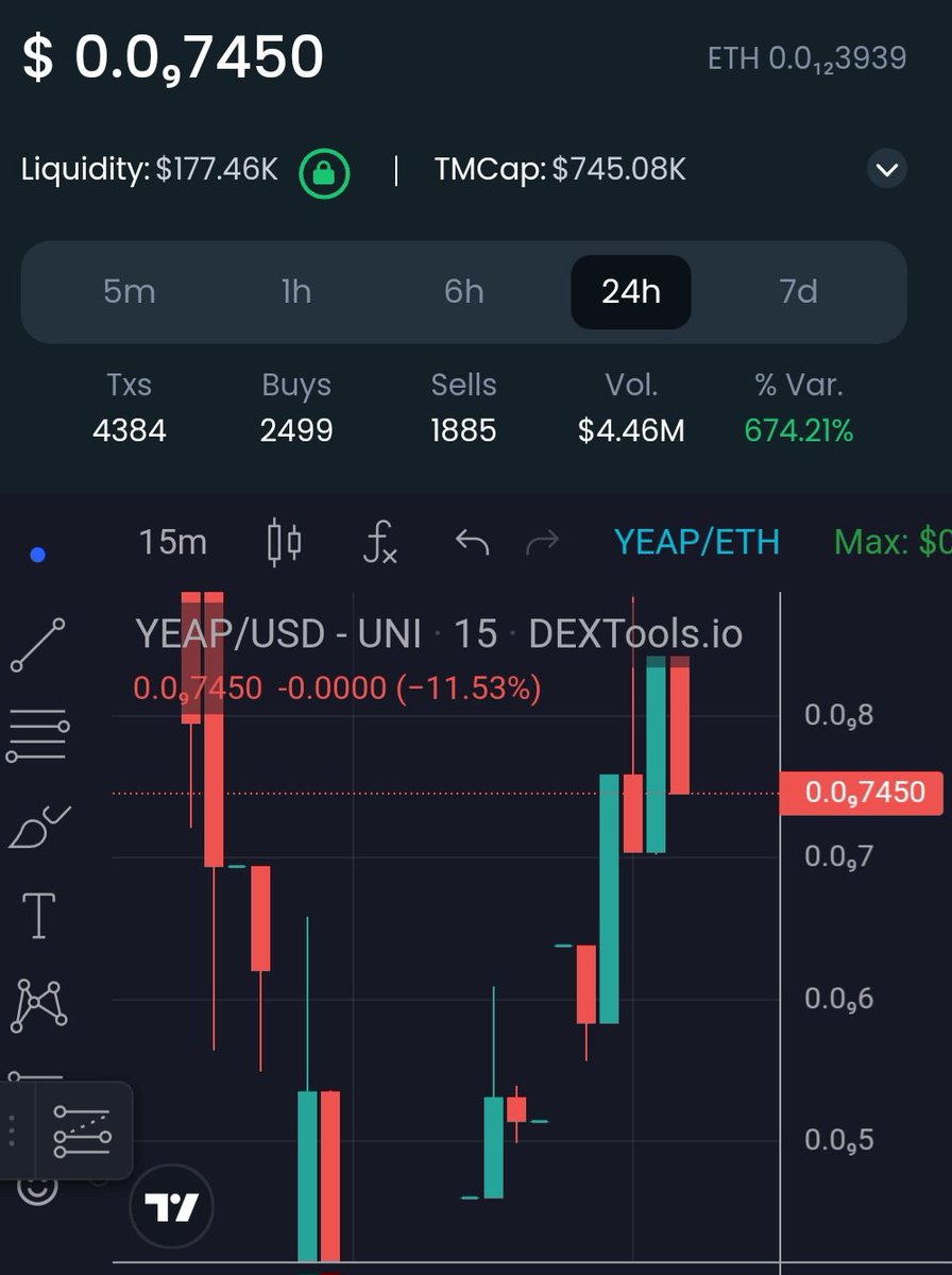 revolut20's tweet photo. *GEM Spot *
@yeapfuncoin 

I've posted about $Yeap before Launch to get you in the Presale! Yesterday after Launch went to ATH at $2m Mcap! Now sitting at $700k Mcap!

Starting one was about $60k 

Still a lot to come for $Yeap
🔥CMC, CG and CEX Listing 

Chart:
https://t.co/u42iMsYD7K