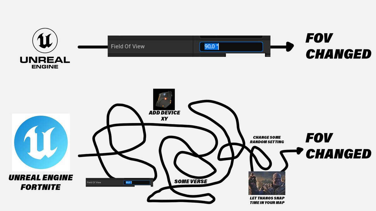 Richytoons's tweet photo. Changing FOV in fortnite be like https://t.co/cv3CClHEDe