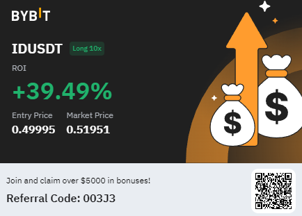 DCstar84's tweet photo. Trade shared by my boy @rahulsharmakbj in @JLBtc Academy! https://t.co/Xm1ZcyIfeP come join us to see what all the fun is about!! 

To join me on Bybit and take part in my upcoming trading competitions use - https://t.co/nWJAXyMzSS https://t.co/a62u2xqjAJ