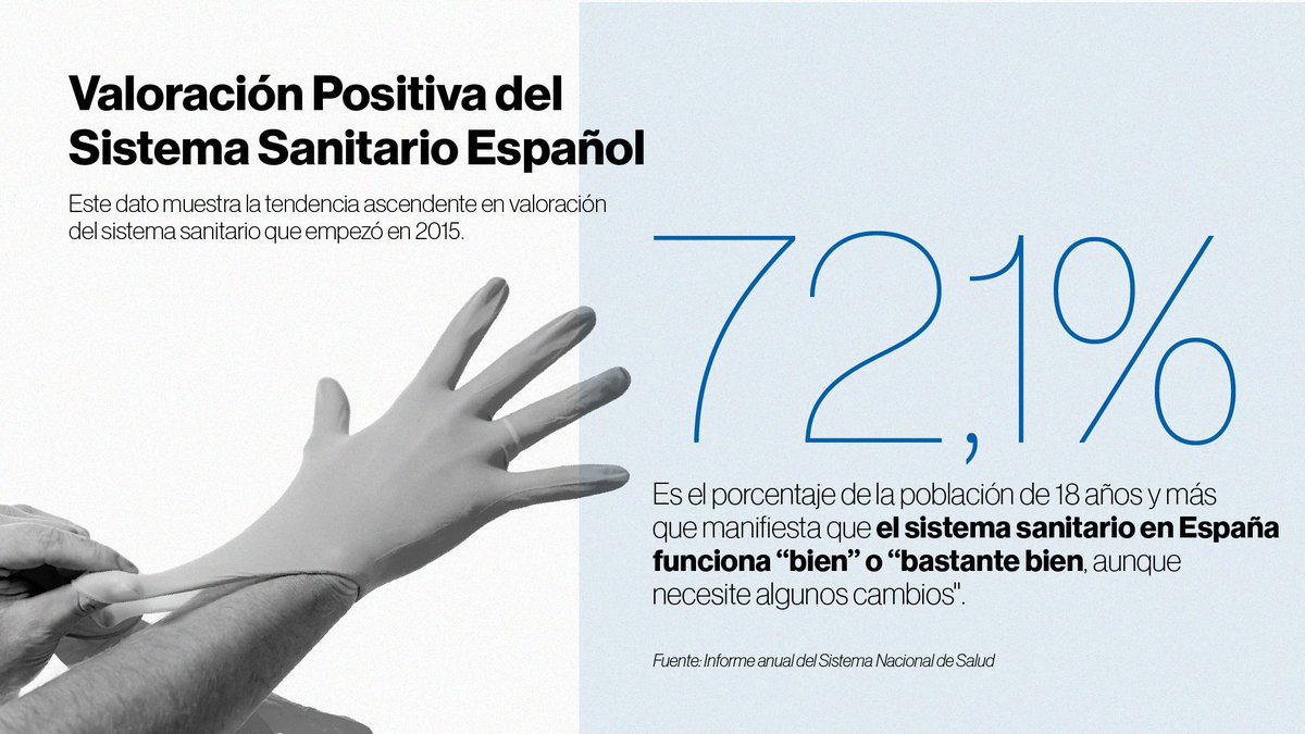 NovartisSpain's tweet photo. 📈El aumento del personal sanitario refleja las necesidades de una población que confía cada vez más en los sistemas de salud.
El 72,1% de los adultos en España valora positivamente el #SistemaSanitario, según @SaludPublicaEs🩺https://t.co/SAbTjXcj14⤵️
#CompromisoNovartis https://t.co/zTzeJFCWAA